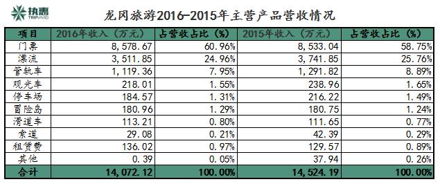 洞穴旅游第一股“龙冈旅游” 5700万融资落定，广西大新登天岩项目开启外延扩张新篇章