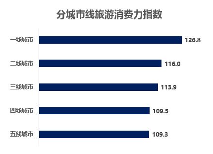 银联商务联合国家旅游局 数说2018年春节旅游消费，旅游业务再攀高峰