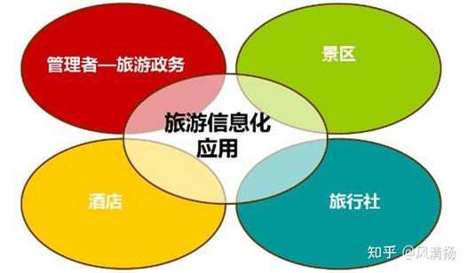 旅游景区及人员密集场所业务知识分享——旅游业务精要